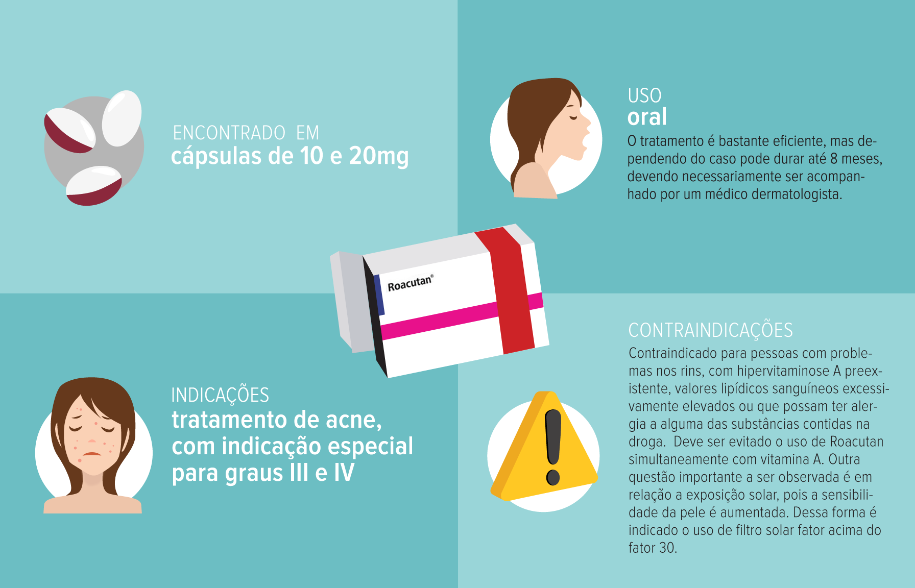 Roacutan: preços, efeitos e como age contra espinhas!