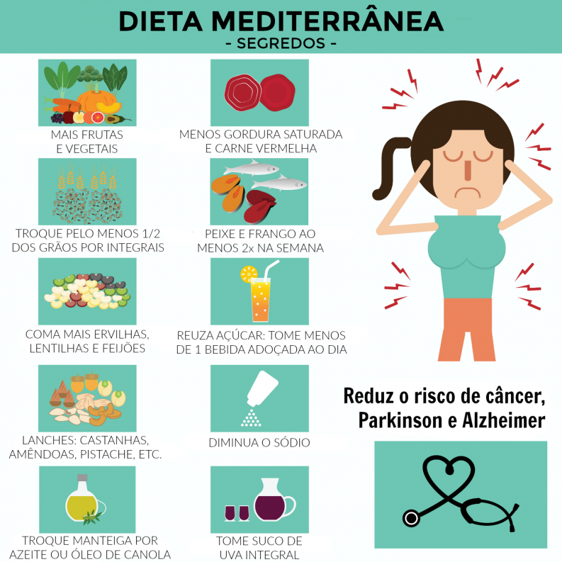 dieta mediterranea cardapio