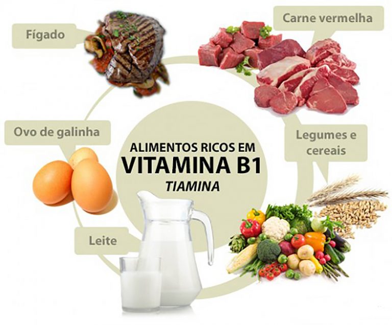 Complexo B: Tudo Sobre Essas Vitaminas