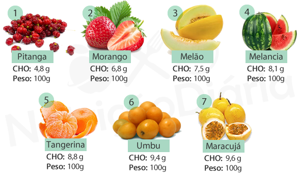 informacao nutricional Frutas Low Carb
