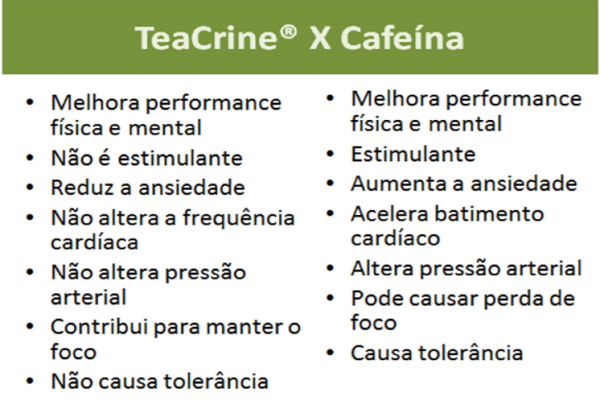 Teacrine ou cafeína