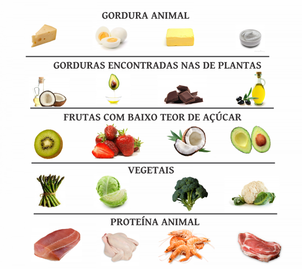 Dieta da Fátima Bernardes
