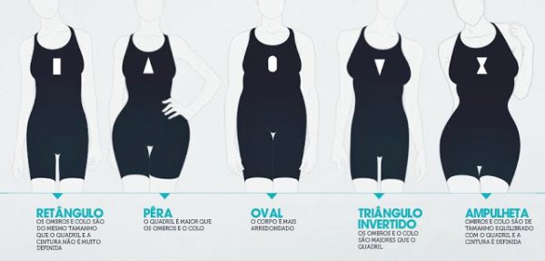 como escolher o vestido para seu tipo de corpo