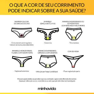 Corrimento Branco: por que ocorre, tratamento e mais!