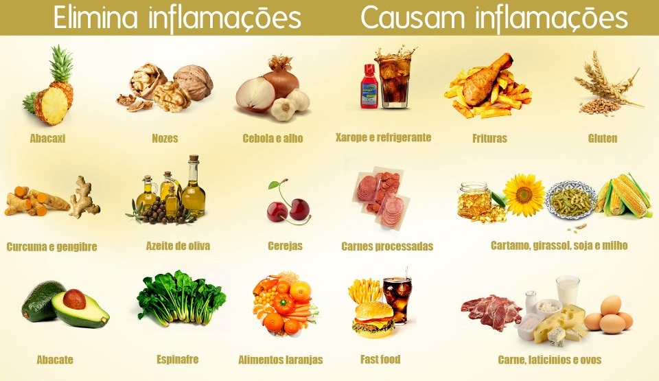 alimentos inflamatoria