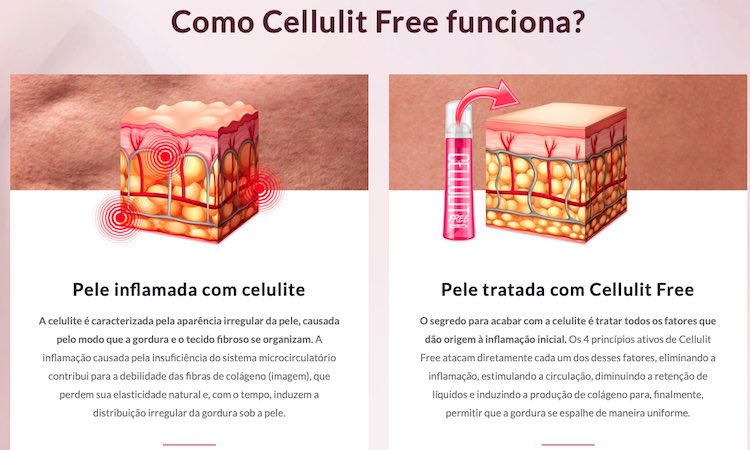 cellulit free funciona